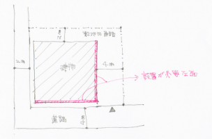 設計者のための非常用進入口を設置する上で必ず抑えておきたい3つのポイント | アーキリンク